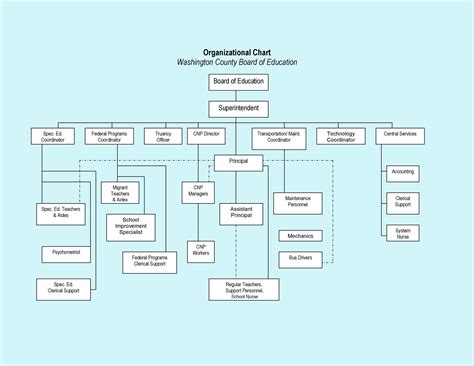 tiffany and co organizational chart.